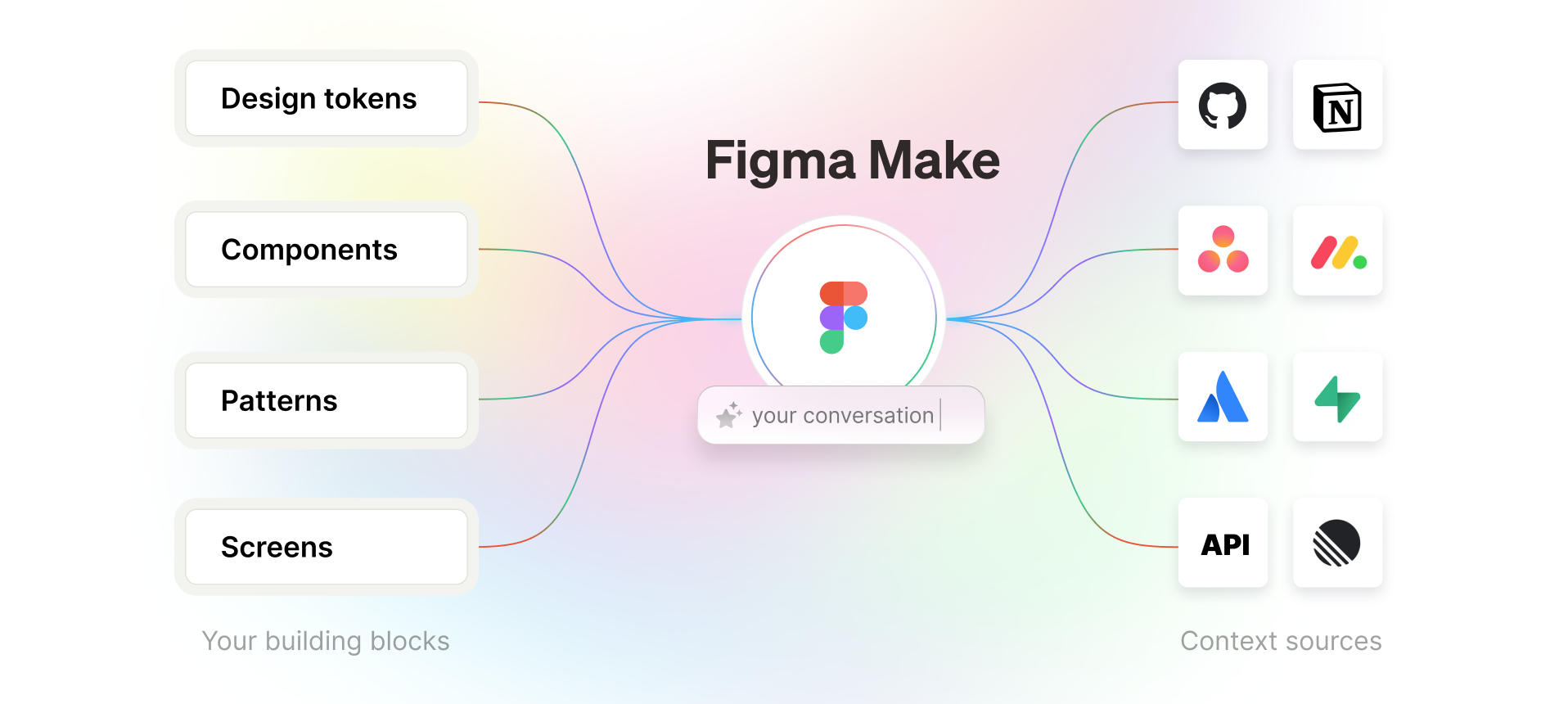 How to Make Figma Make Actually Work for Your Team
